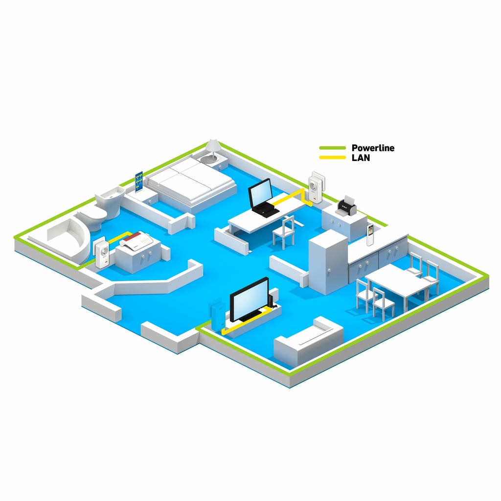 FRITZ!Powerline 1220 Set 1200 Mbit/s Ethernet LAN Wit 2 stuk(s)